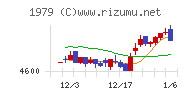 大気社チャート