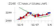 ＵＴグループチャート