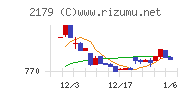 成学社チャート