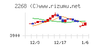 Ｂ－Ｒ　サーティワン　アイスクリームチャート