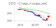 ケア２１チャート