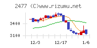 手間いらずチャート