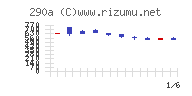 Ｓｙｎｓｐｅｃｔｉｖｅチャート