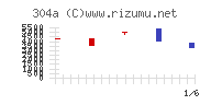 フォルシアチャート