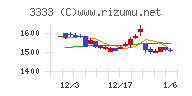 あさひチャート