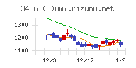 ＳＵＭＣＯ