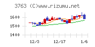 プロシップチャート