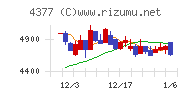 ワンキャリアチャート