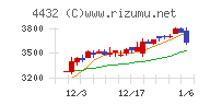 ウイングアーク１ｓｔチャート