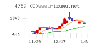 ＩＣチャート