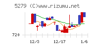 日本興業チャート