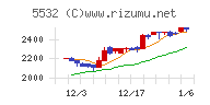 リアルゲイトチャート