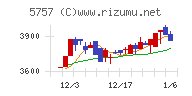 ＣＫサンエツチャート