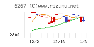 ゼネラルパッカーチャート