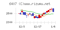 ＣＫＤチャート