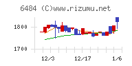 ＫＶＫチャート