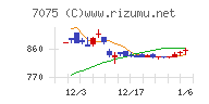 ＱＬＳホールディングスチャート