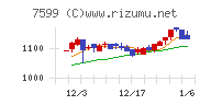 ＩＤＯＭチャート