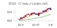 オンワードホールディングスチャート