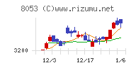 住友商事チャート