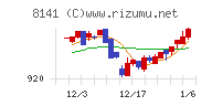 新光商事チャート