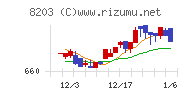 ＭｒＭａｘＨＤチャート