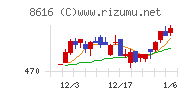 東海東京フィナンシャル・ホールディングスチャート