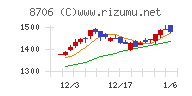 極東証券チャート