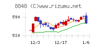 レオパレス２１