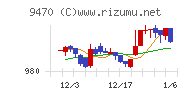 学研ホールディングス