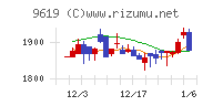イチネンホールディングスチャート