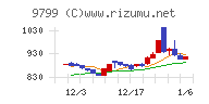 旭情報サービス