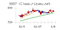 ベルーナ