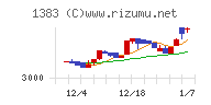 ベルグアースチャート