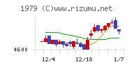 大気社チャート