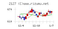 日本Ｍ＆Ａセンターホールディングス