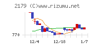 成学社チャート