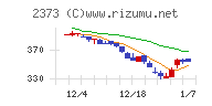 ケア２１チャート