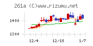 日水コンチャート