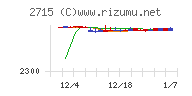 エレマテックチャート