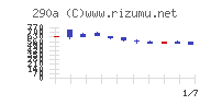 Ｓｙｎｓｐｅｃｔｉｖｅチャート