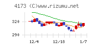 ＷＡＣＵＬチャート