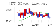 ワンキャリアチャート