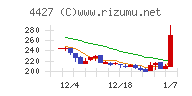 ＥｄｕＬａｂチャート