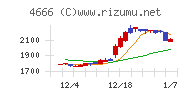 パーク２４チャート