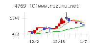 ＩＣチャート