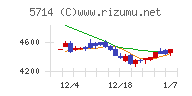 ＤＯＷＡホールディングス