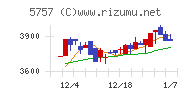 ＣＫサンエツチャート