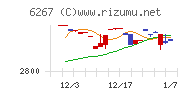 ゼネラルパッカーチャート