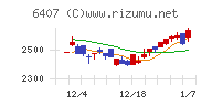 ＣＫＤチャート